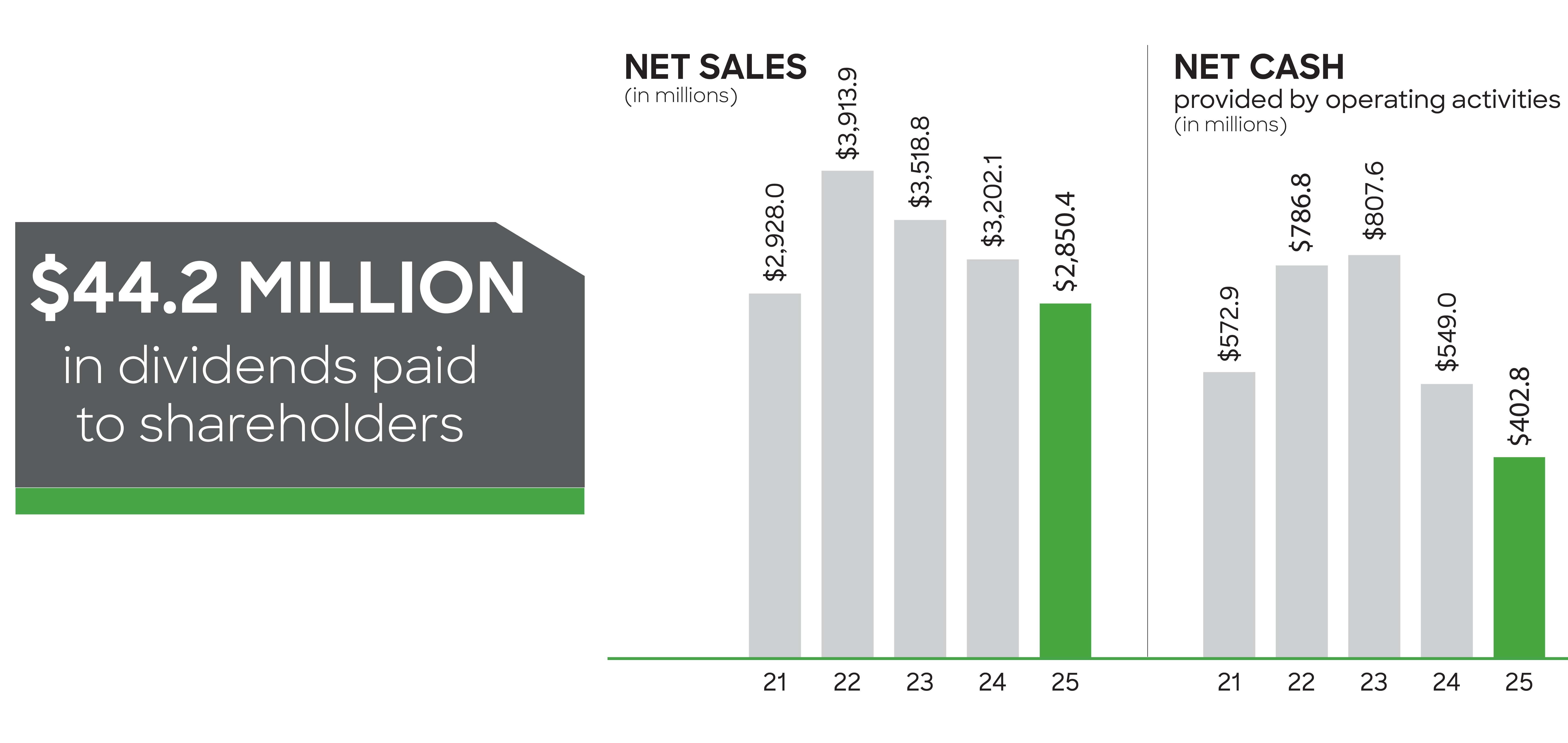 Financial Charts 2026 - with callout - edited_.jpg