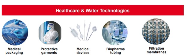 Healthcare and Water Technologies.jpg