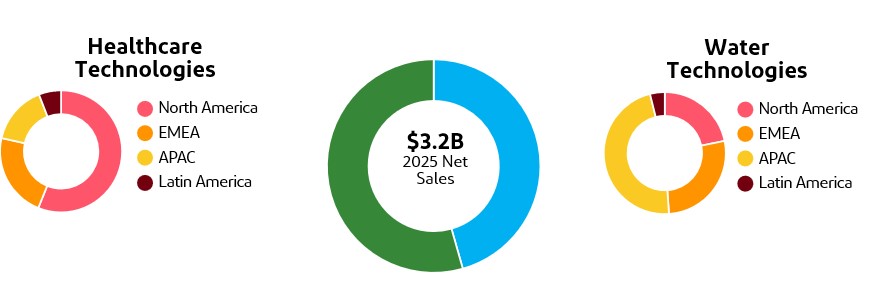 Healthcare and Water 2.jpg