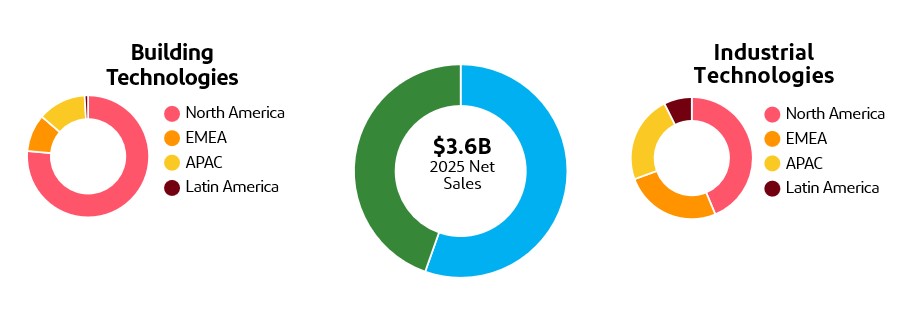 Diversified Industrials 2.jpg