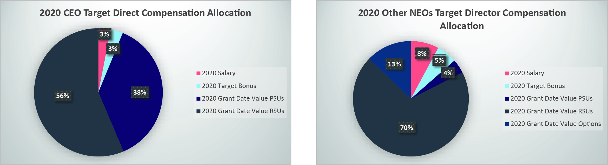 [MISSING IMAGE: tm212503d1-pc_ceoneo4clr.jpg]