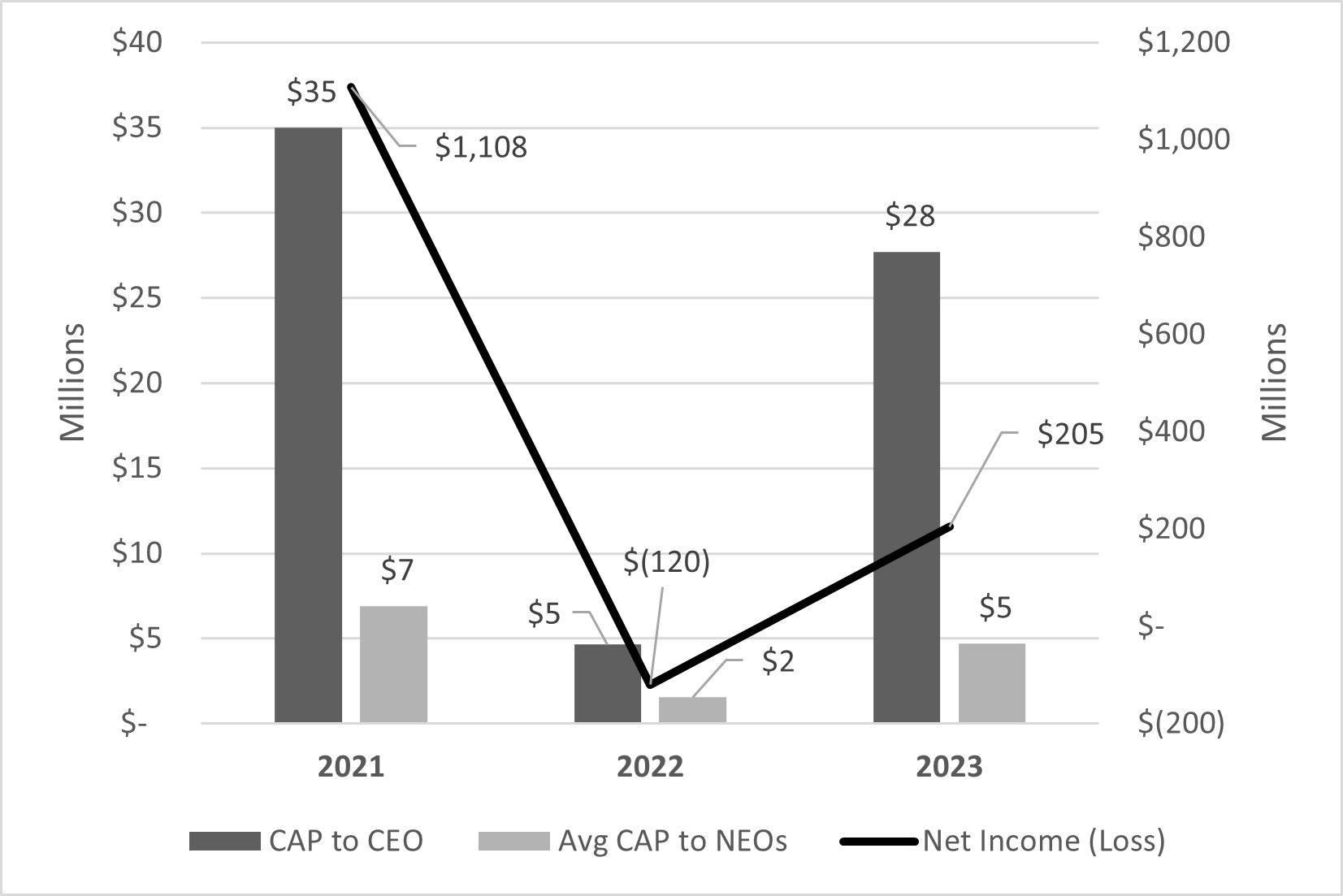 PvP_CAPandNet Income.jpg