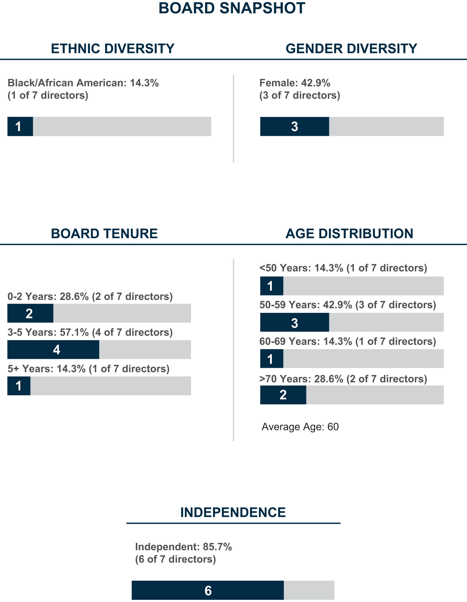 [MISSING IMAGE: bc_board-4c.jpg]