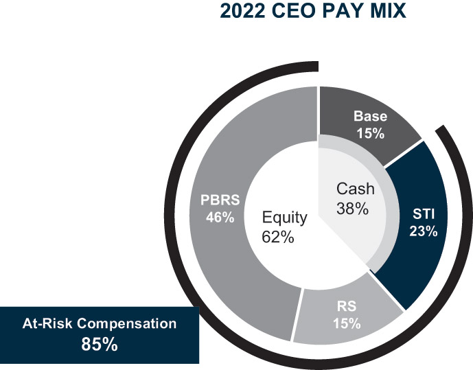 [MISSING IMAGE: pc_ceopay-4c.jpg]