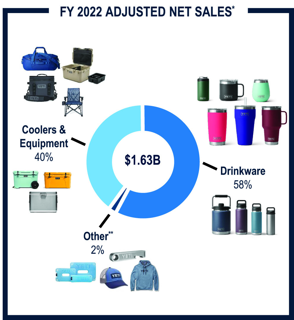 [MISSING IMAGE: pc_netsales-4c.jpg]