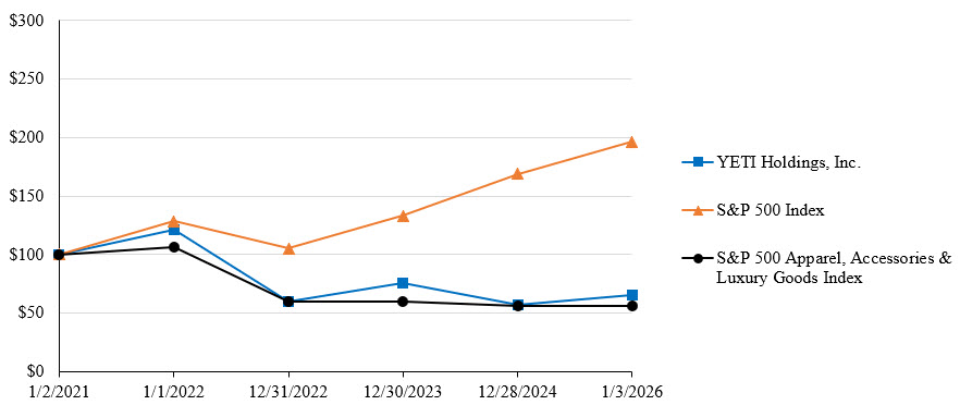 Q42025 YETI TSR Stock Chart.jpg