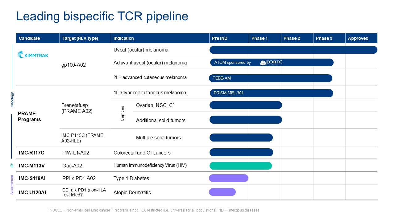 Pipeline for 10K.jpg
