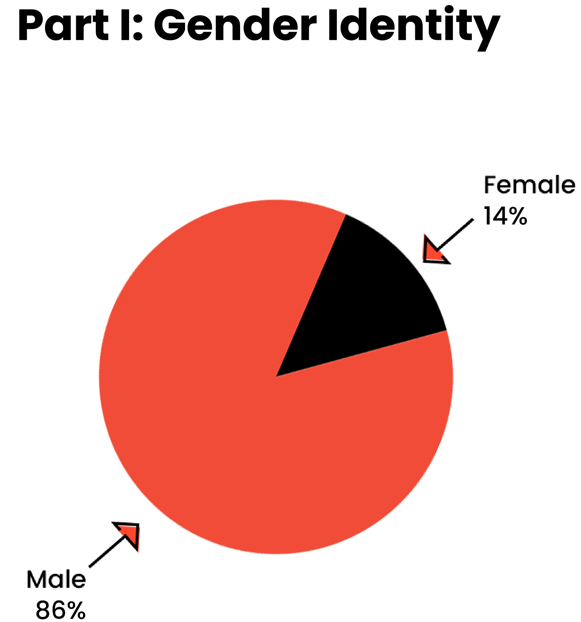chart_genderidentity2024a.jpg