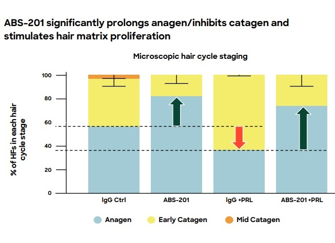JPM - ex vivo slide graph only.jpg