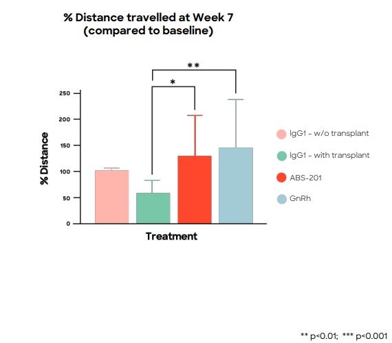 201 endo - mouse model pain.jpg