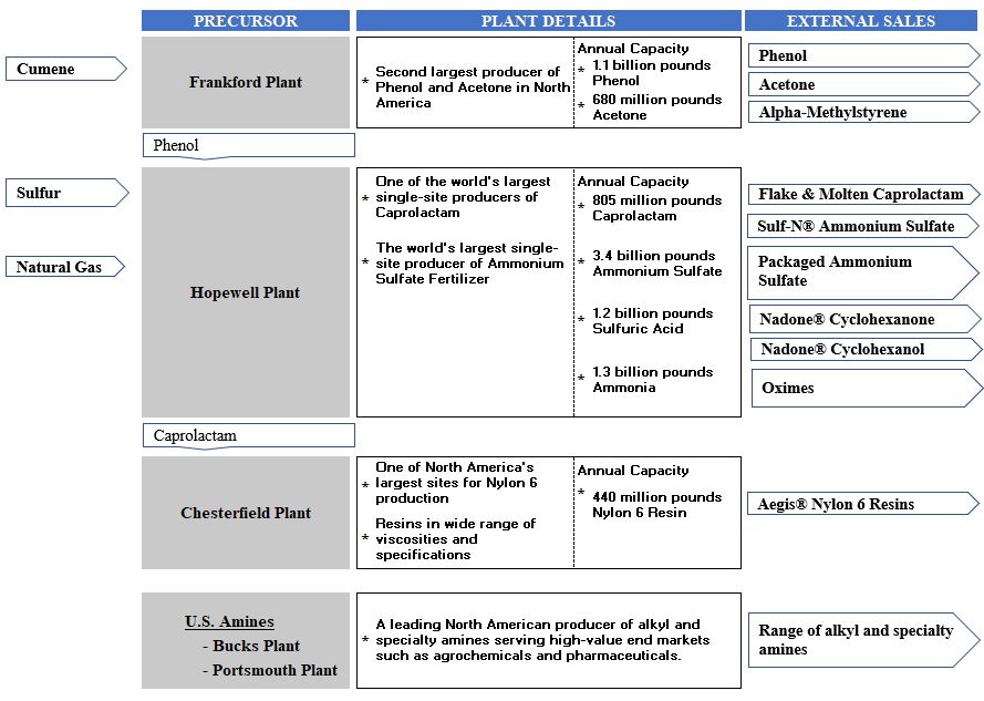 Plant Chart 02.01.24 (v2).jpg