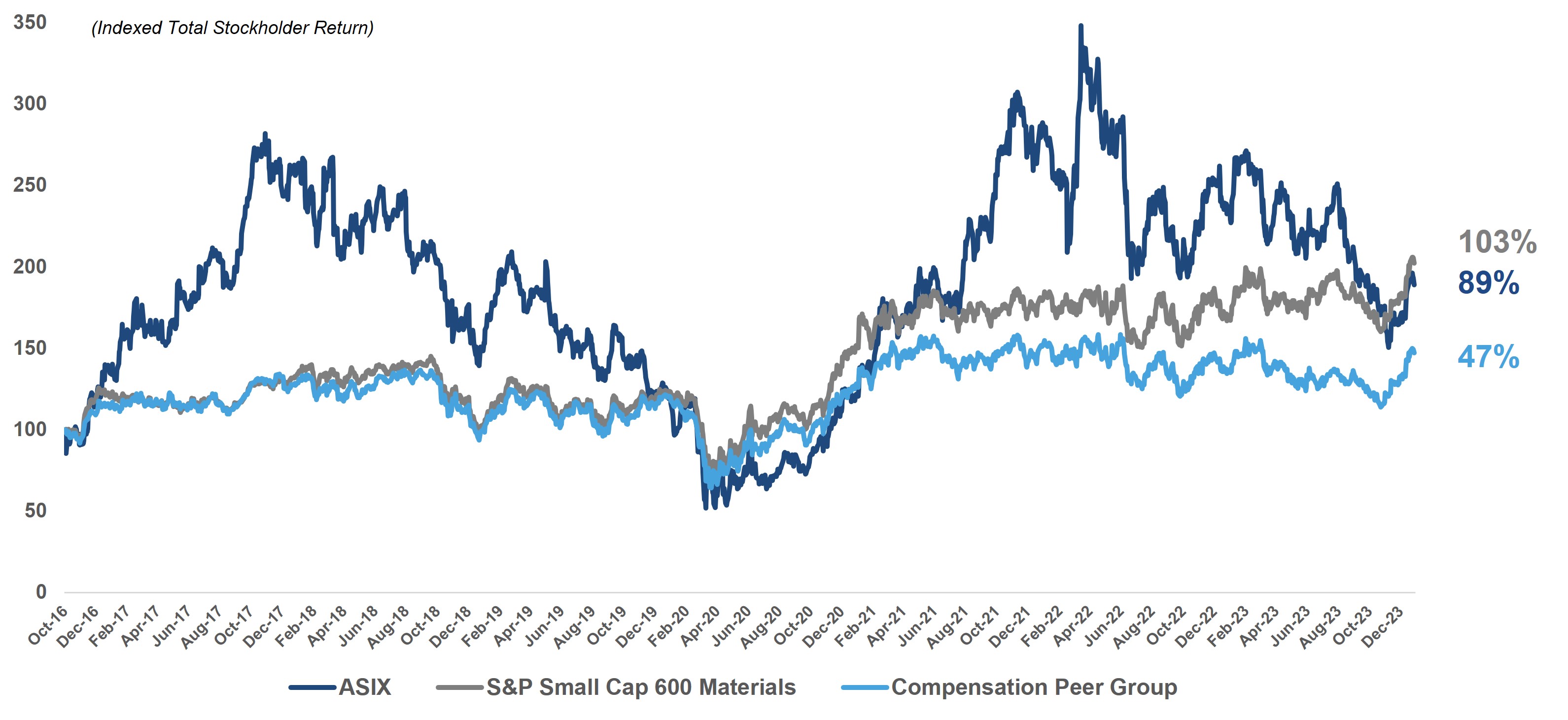 Total Stockholder Return Since Spin.jpg