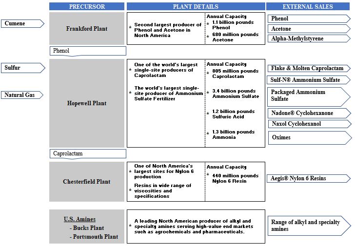 AdvanSix Production Process - Table & Product Chart (updated 01.24.25).jpg