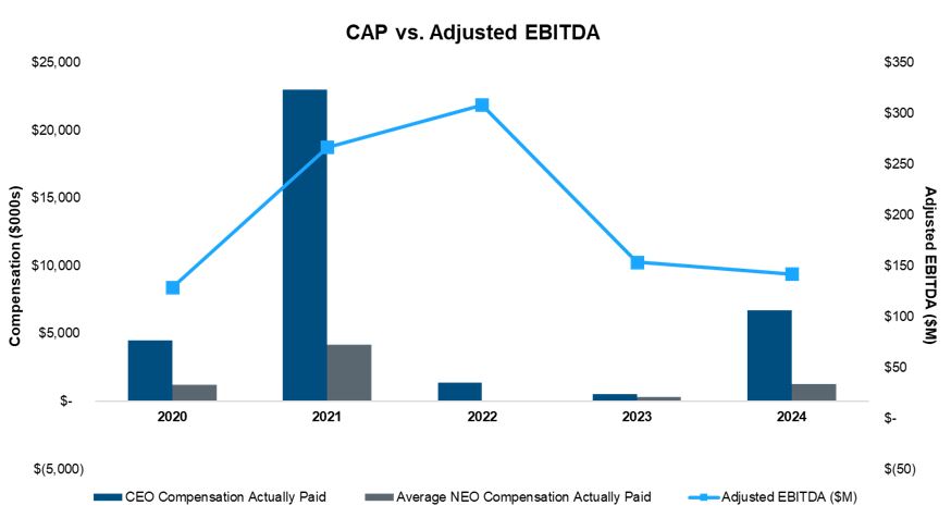 CAP vs Adjusted EBITDA.jpg
