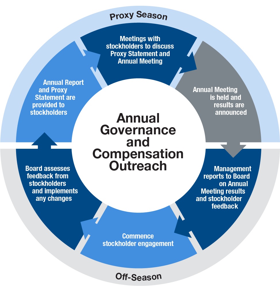 Proxy Outreach Art_v3.jpg