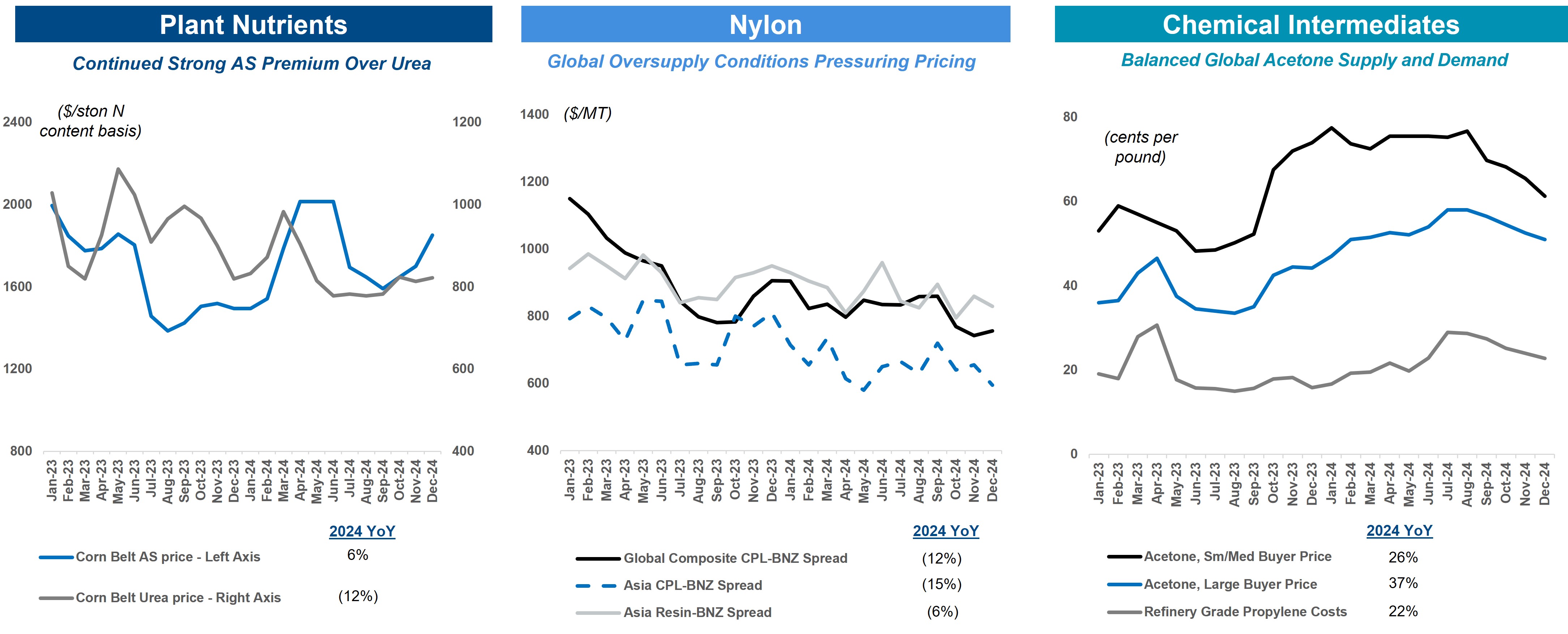 2024 Industry Pricing and Spreads.jpg