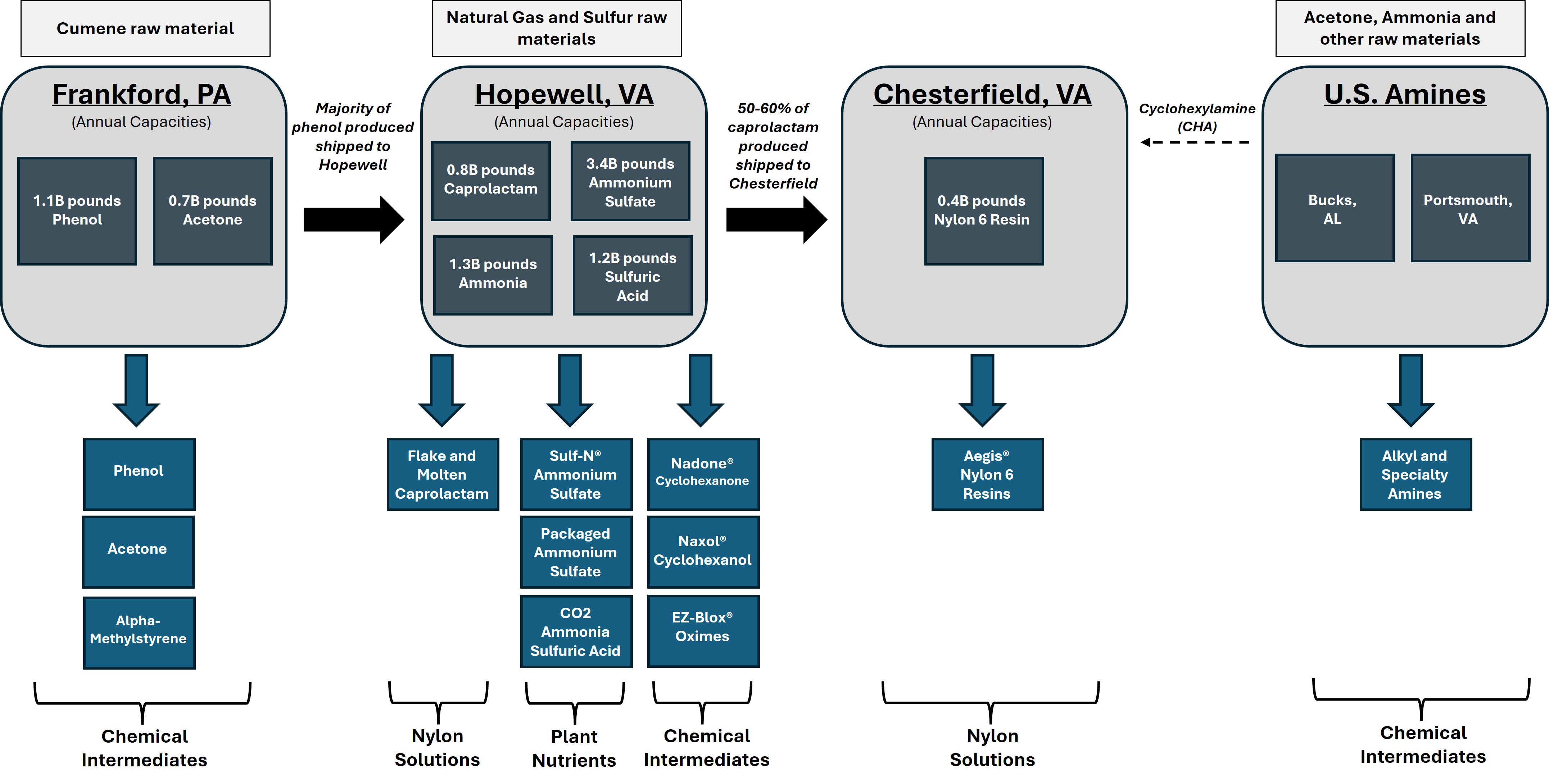 ASIX Value Chain Chart 2-3-26.jpg