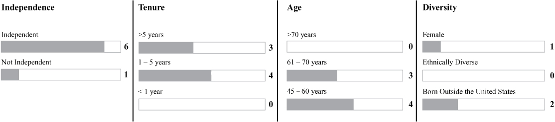 [MISSING IMAGE: tm212484d1-bc_boardsnapbw.jpg]