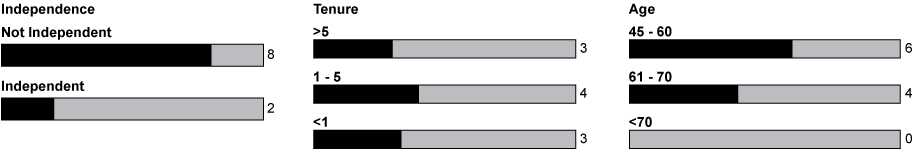 [MISSING IMAGE: tm223489d1-bc_boardsnapbw.jpg]