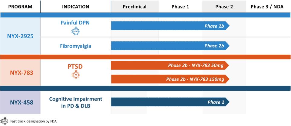 Chart
Description automatically generated