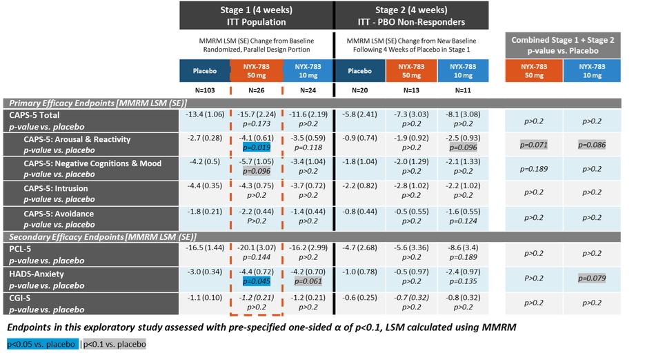 Table
Description automatically generated