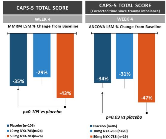 A picture containing treemap chart
Description automatically generated