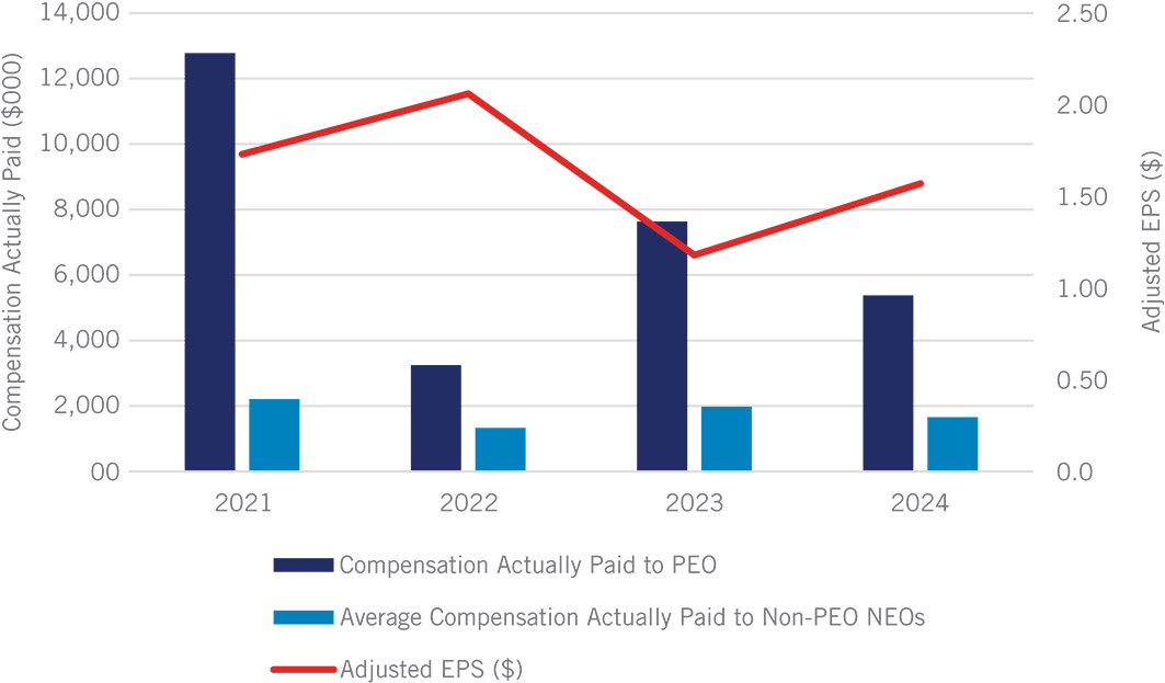[MISSING IMAGE: bc_adjustedeps-pn.jpg]