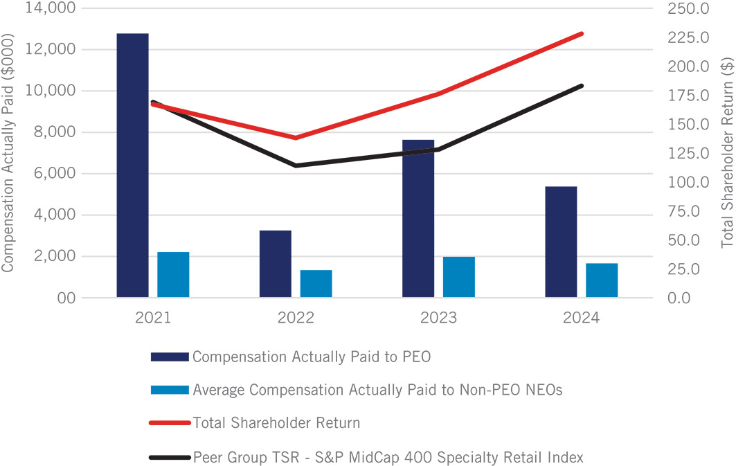 [MISSING IMAGE: bc_capvstsrandpeer-pn.jpg]