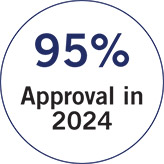 [MISSING IMAGE: pc_approval-pn.jpg]