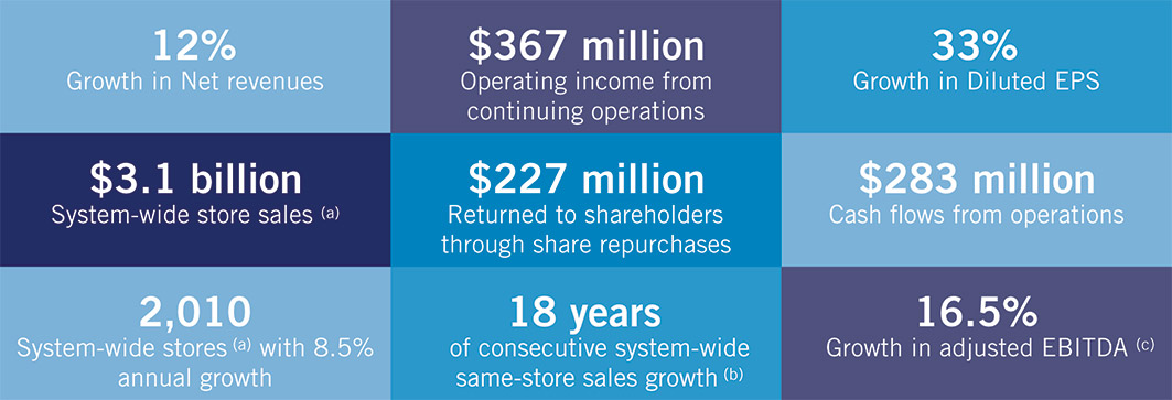 [MISSING IMAGE: tb_fiscal2023-pn.jpg]