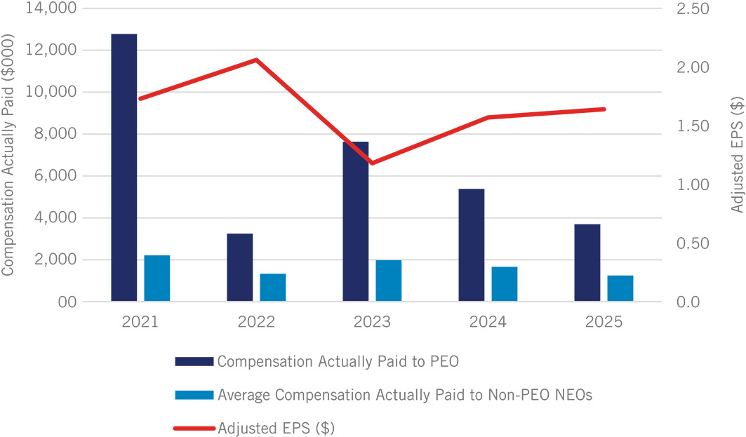 [MISSING IMAGE: bc_adjustedeps-pn.jpg]