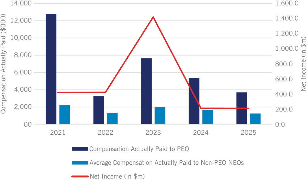 [MISSING IMAGE: bc_capvstsr-pn.jpg]