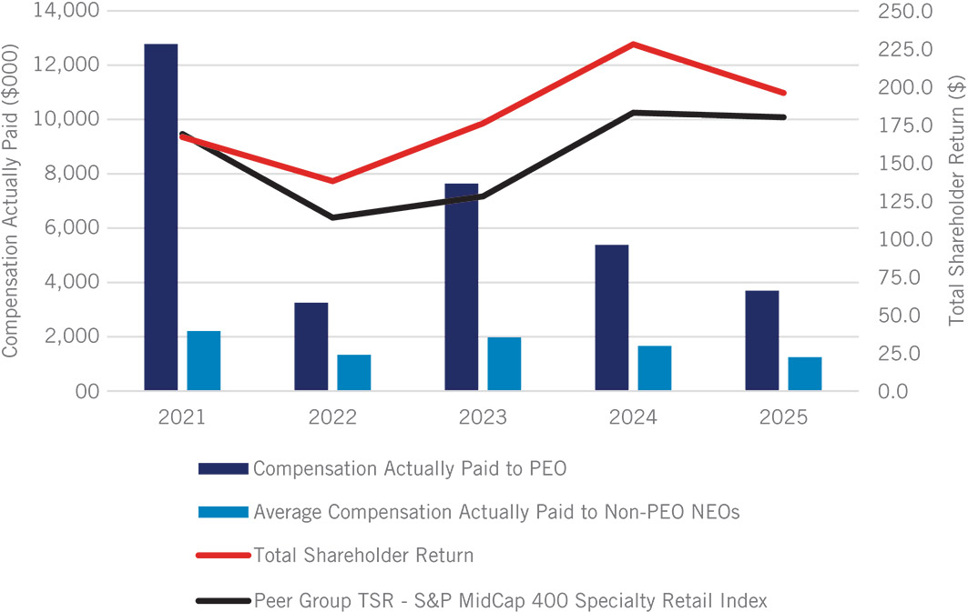 [MISSING IMAGE: bc_capvstsrandpeer-pn.jpg]