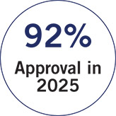 [MISSING IMAGE: pc_approval-pn.jpg]