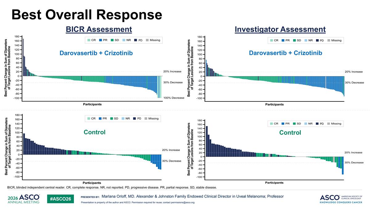 Slide 11 Slide 11