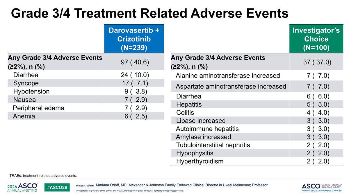Slide 15 Slide 15