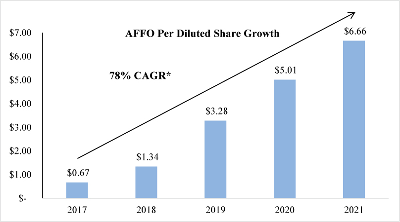 [MISSING IMAGE: tm223548d1-bc_diluted4c.jpg]