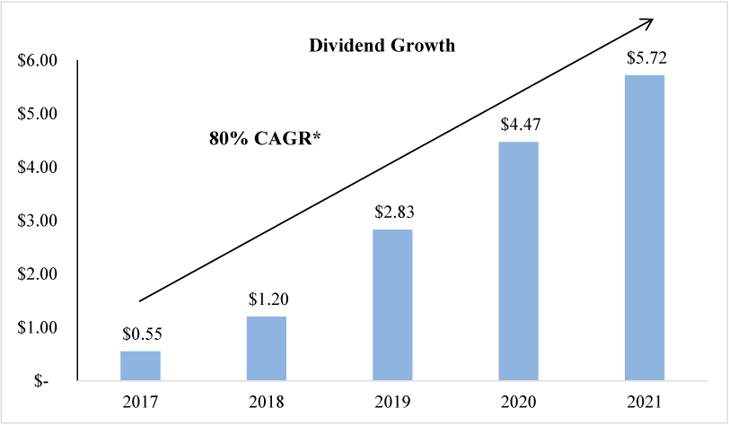 [MISSING IMAGE: tm223548d1-bc_divedend4c.jpg]