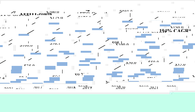 [MISSING IMAGE: tm223548d1-bc_growth4c.jpg]