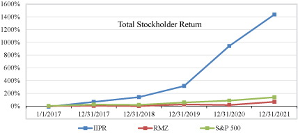 [MISSING IMAGE: tm223548d1-lc_stock4c.jpg]