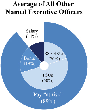 [MISSING IMAGE: tm223548d1-pc_average4c.jpg]