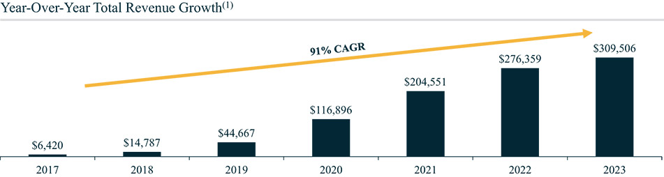 [MISSING IMAGE: bc_bottomlineperf-4c.jpg]
