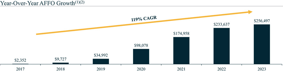 [MISSING IMAGE: bc_busperform-4c.jpg]