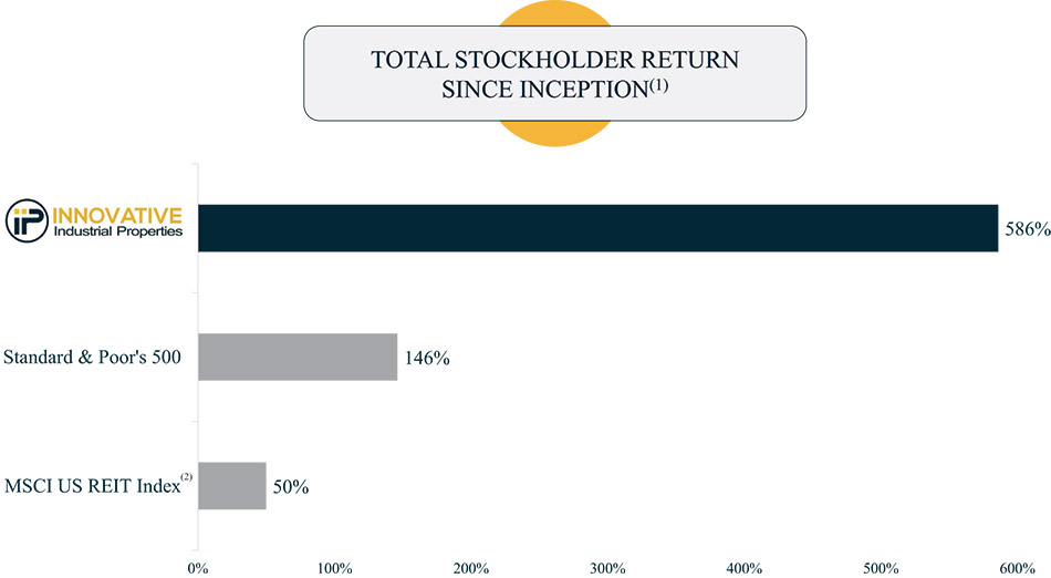 [MISSING IMAGE: bc_totsharereturn-4c.jpg]