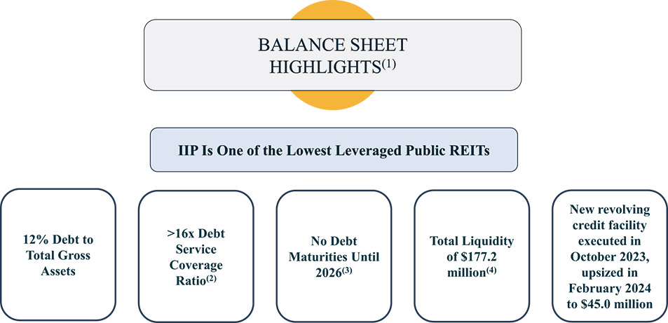 [MISSING IMAGE: fc_balancesheet-4c.jpg]