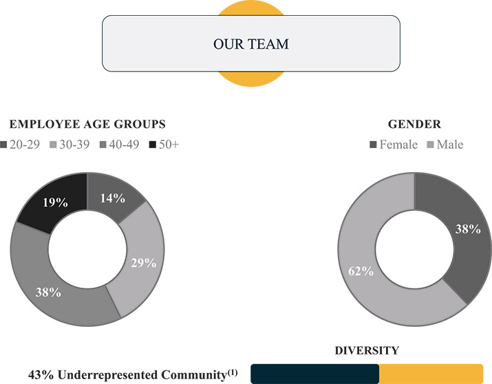 [MISSING IMAGE: pc_ourteam-4c.jpg]