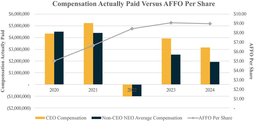 [MISSING IMAGE: bc_affoshare-4c.jpg]