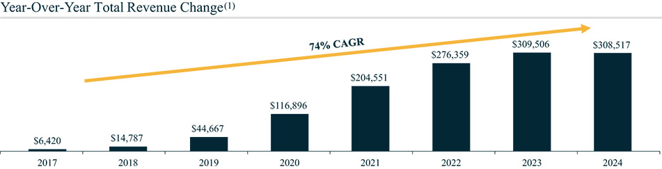 [MISSING IMAGE: bc_bottomlineperf-4c.jpg]