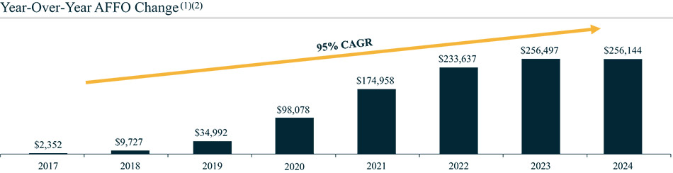 [MISSING IMAGE: bc_busperform-4c.jpg]