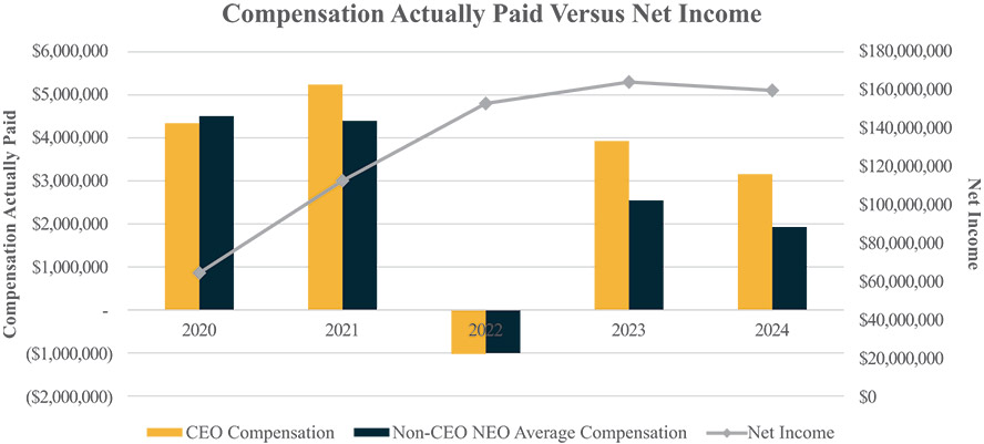 [MISSING IMAGE: bc_netincome-4c.jpg]
